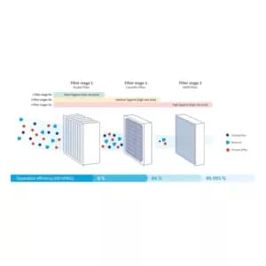 Cleanrooms – precise engineered spaces